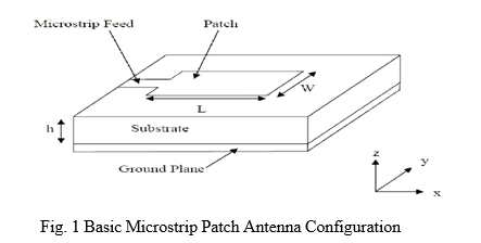 latest research paper on microstrip patch antenna 2020